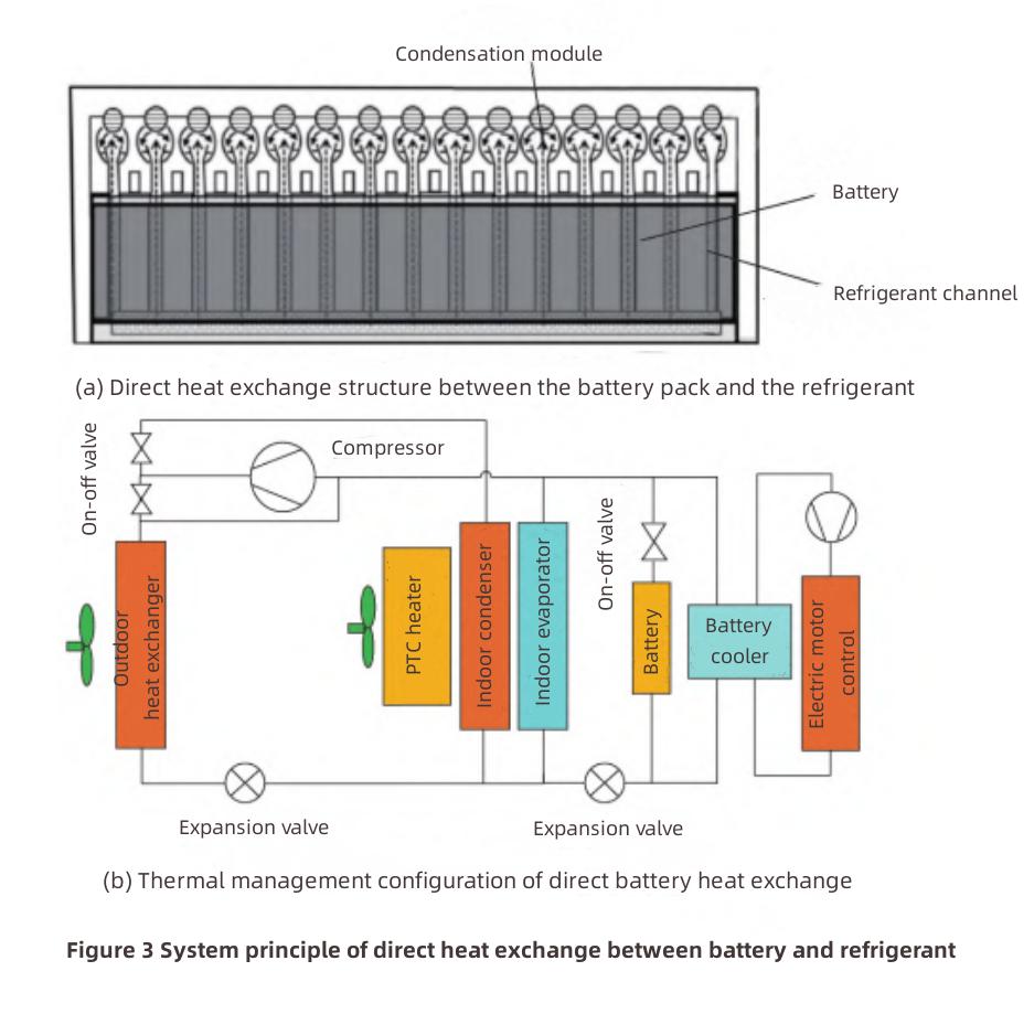 Research Progress of Electric Vehicle Thermal Management Technology